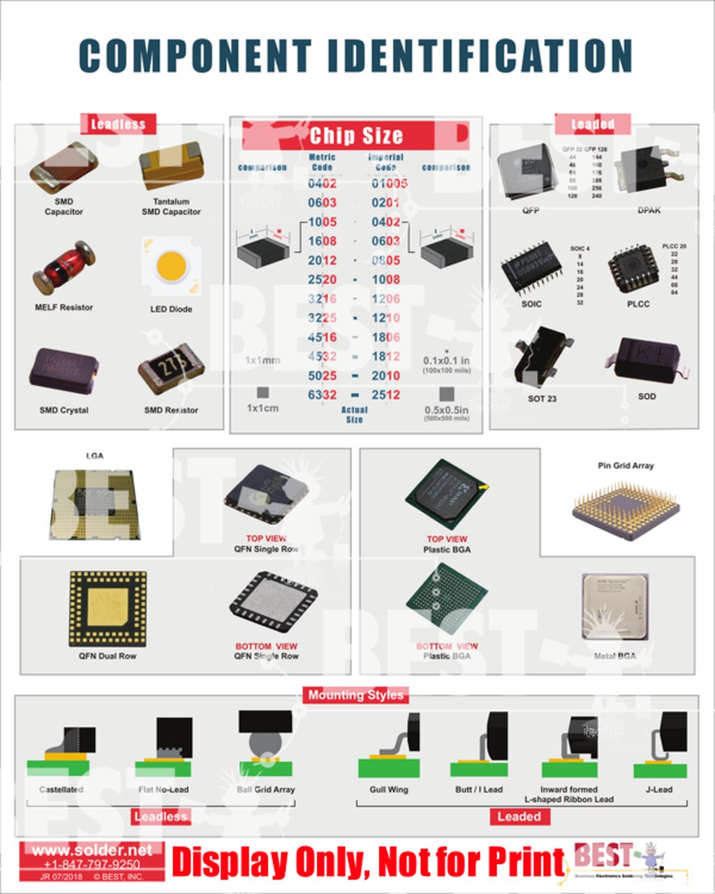 smd-components-identification-chart-pdf